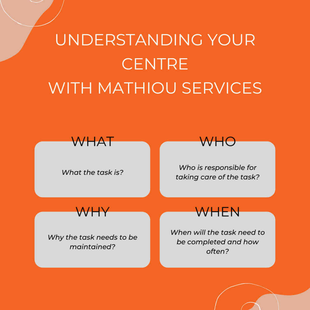 To showcase the what, who, why and when of the centre.